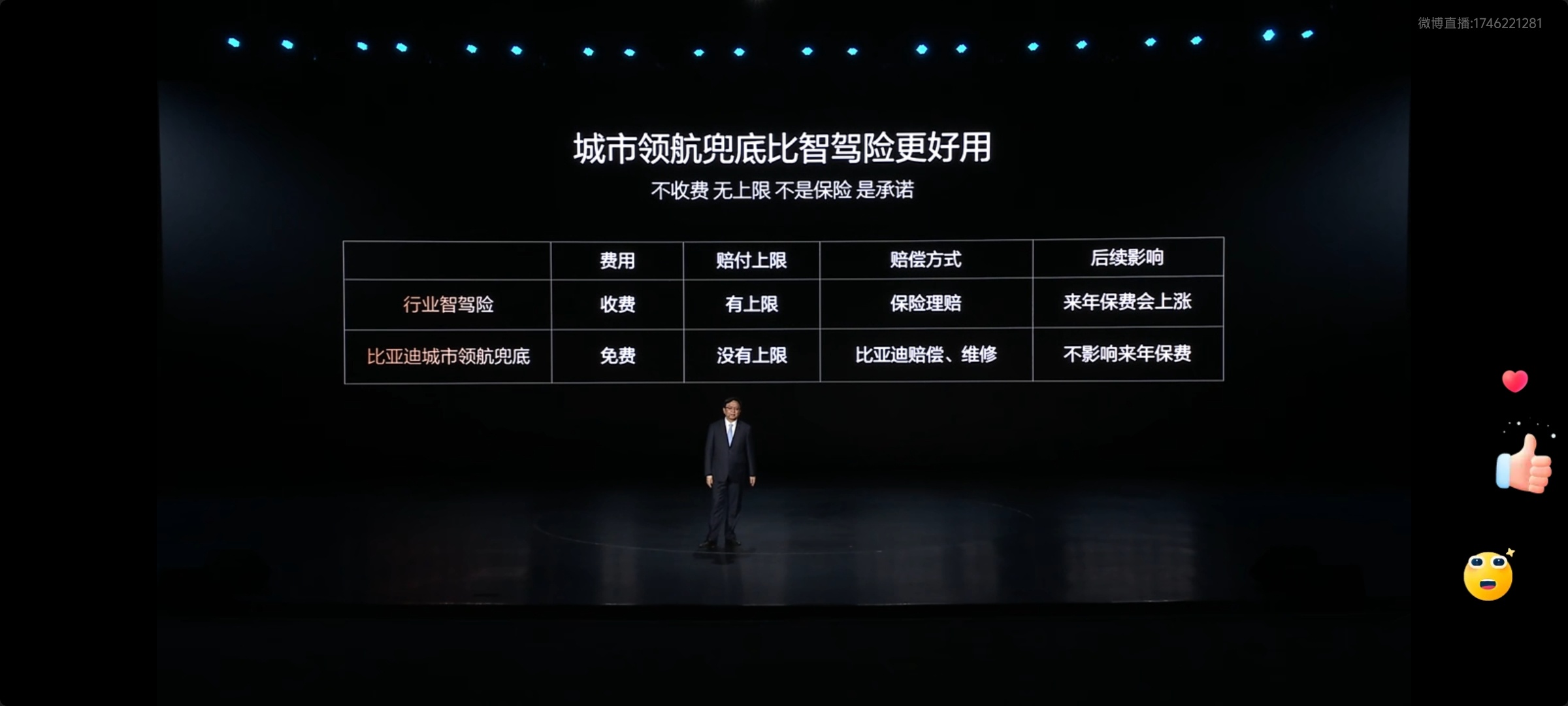 比亚迪发布会比亚迪的智驾城市领航都开始兜底了，你让友商怎么玩？你很强，但你敢兜底