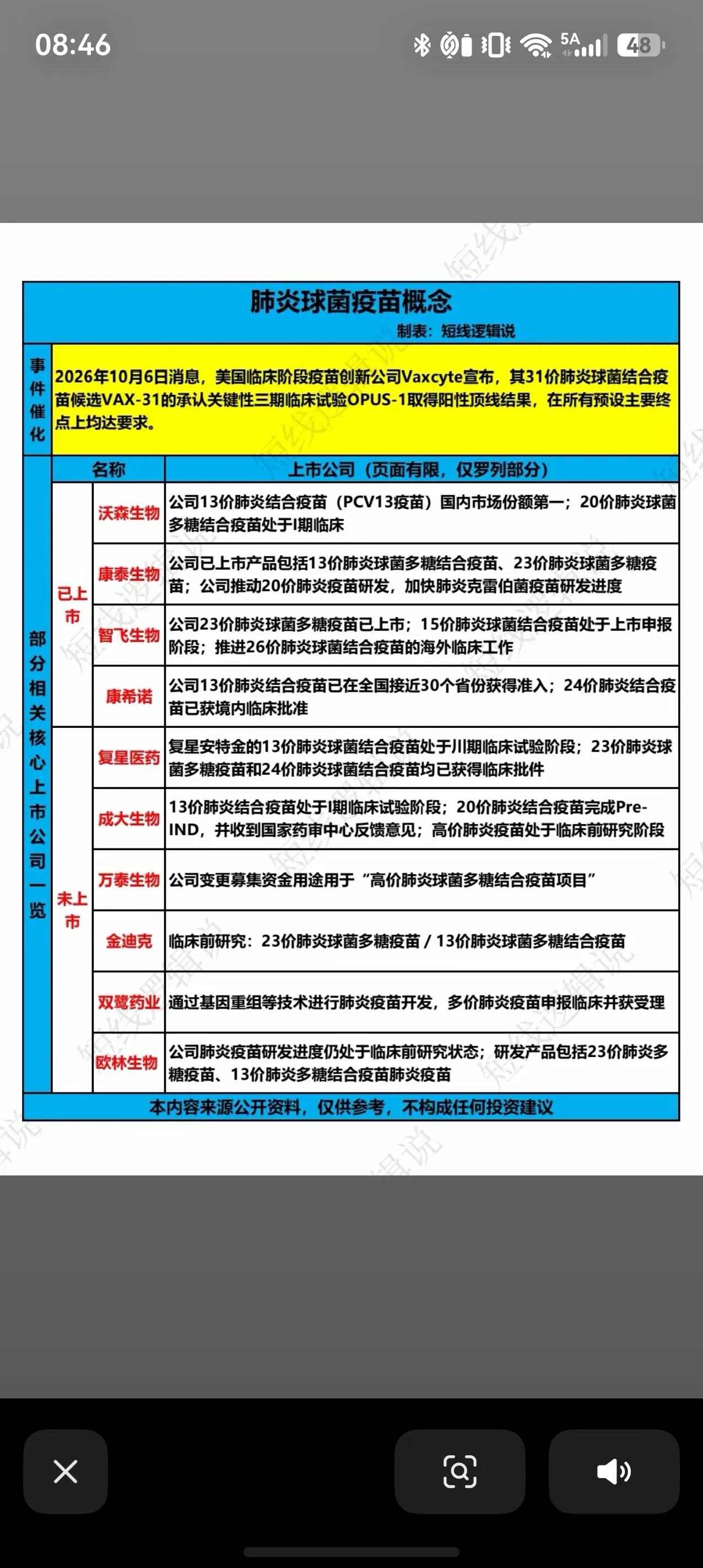 肺炎球菌疫苗概念迎来催化！板块核心标的梳理
假期生物医药板块传来重磅消息，美国疫