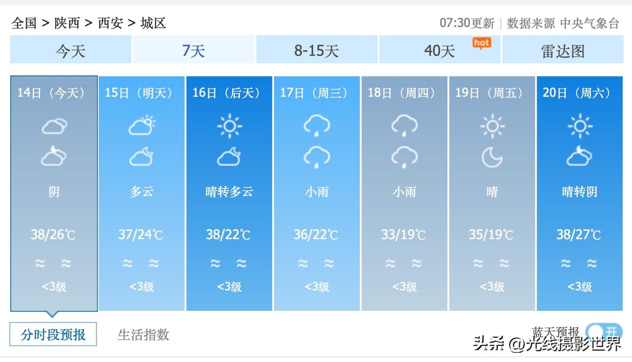 2个坏消息！持续高温的陕西省西安市，6月17日和18日，下着雨，最高气温36度到