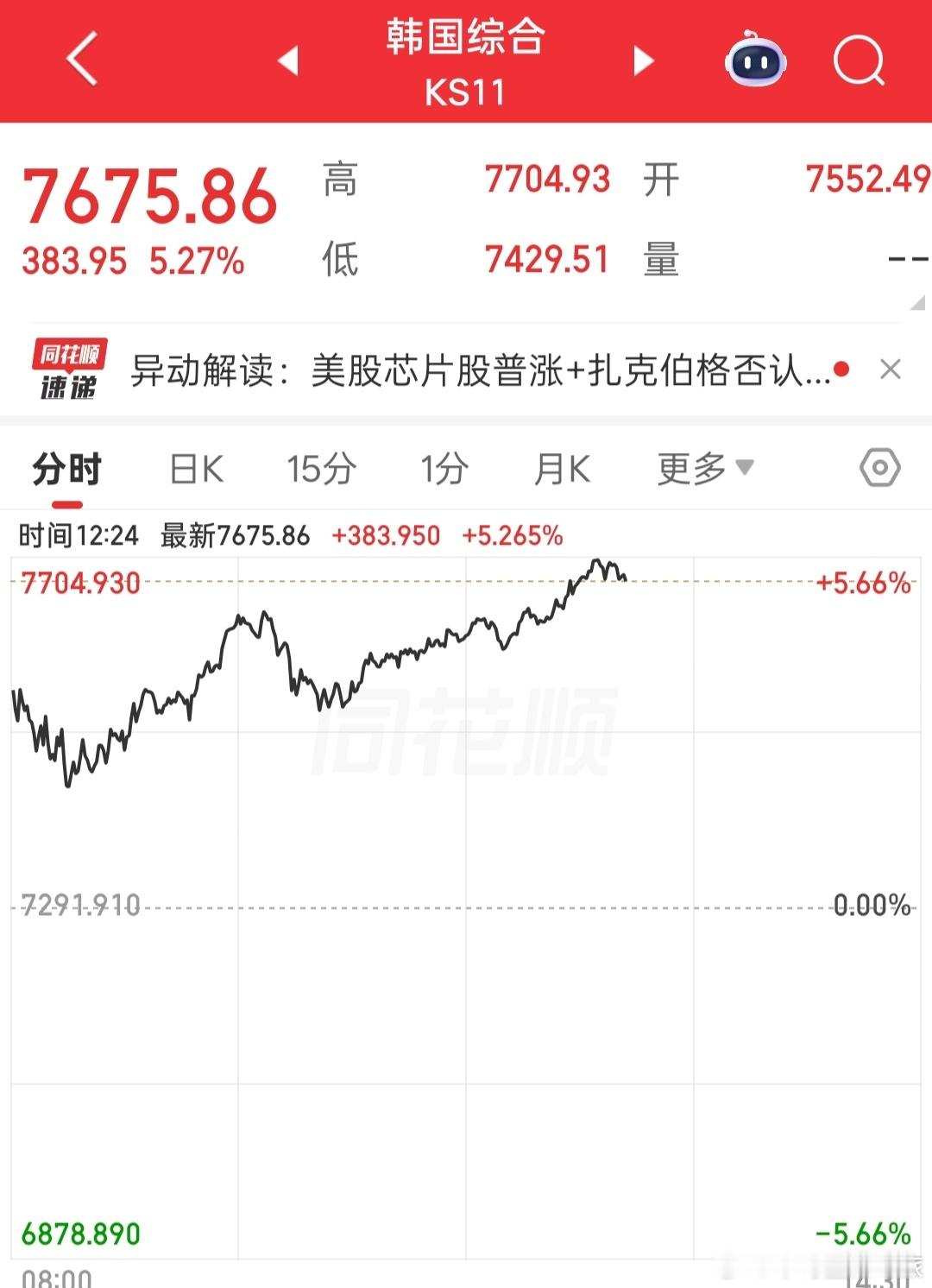 a股韩股这么猛 