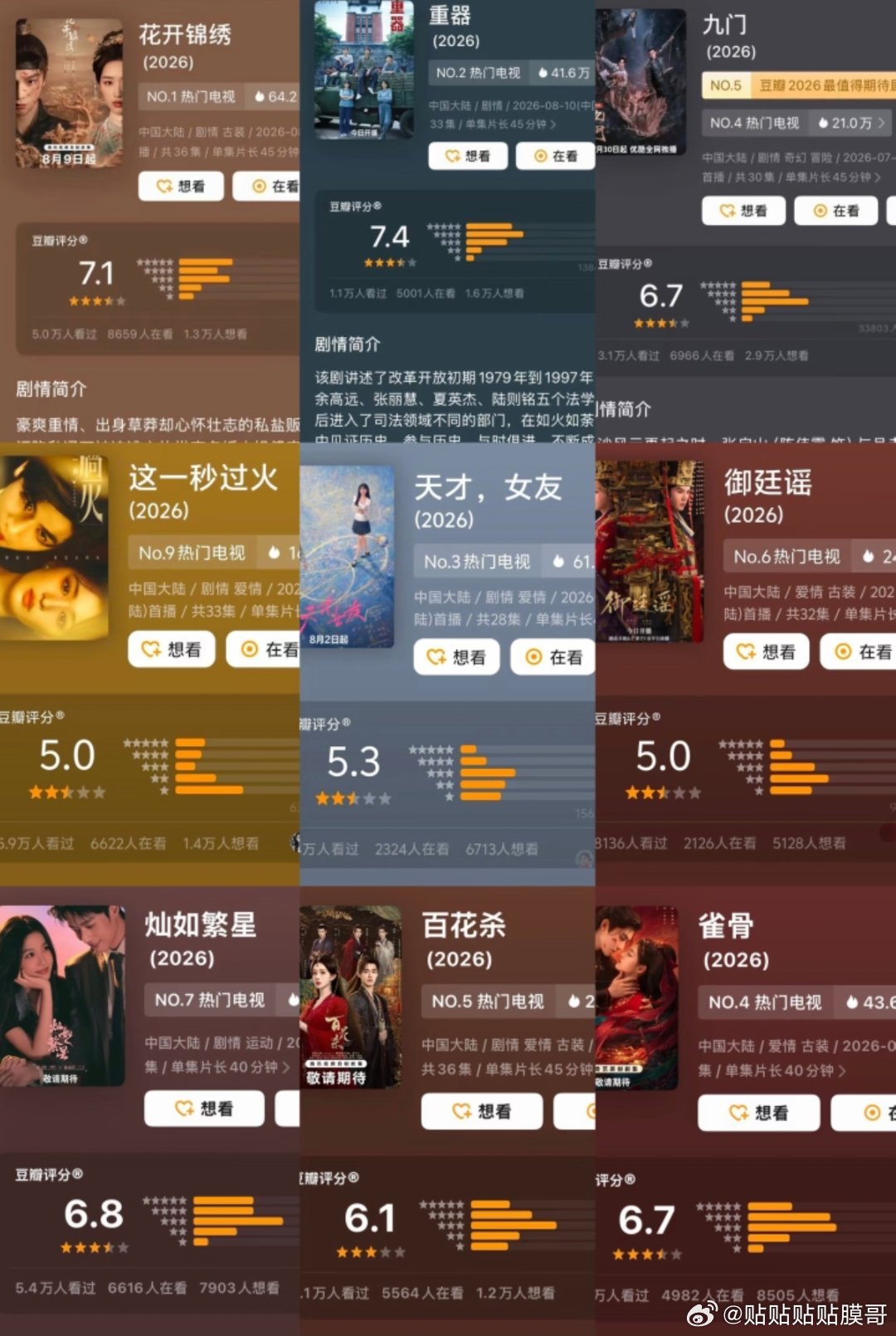 至此，暑假档落幕了…《雀骨》6.7  《百花杀》6.1 《灿如繁星》6.8 《御