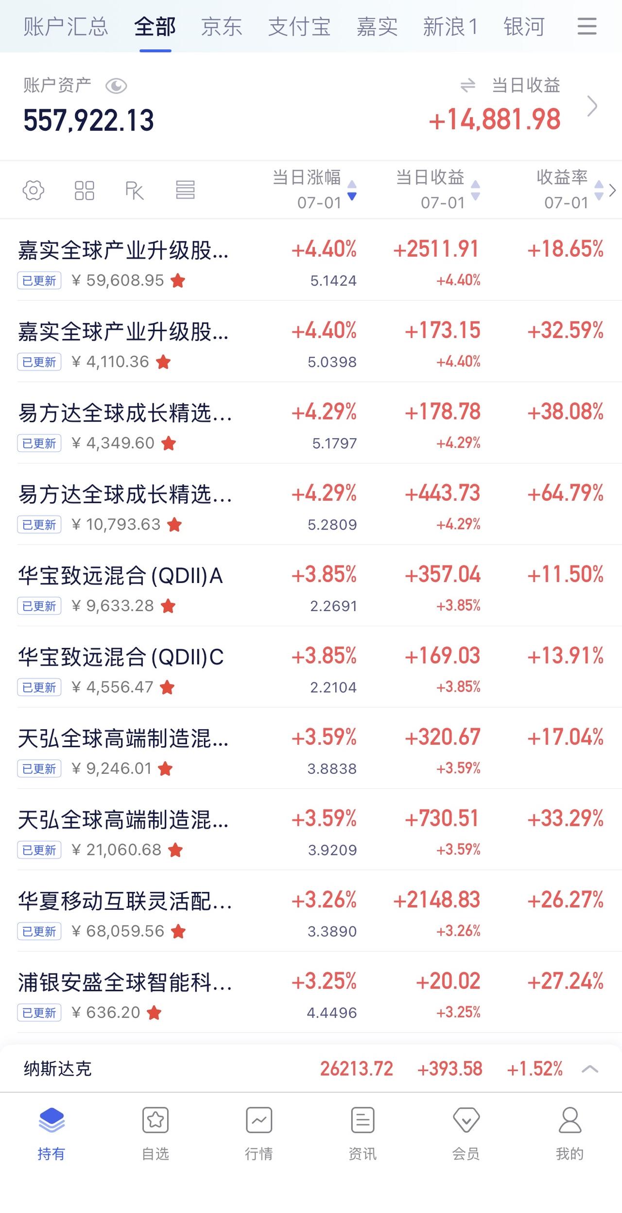 6月30日收益：​14881元
2026年收益：93748元
所有账户总和：55