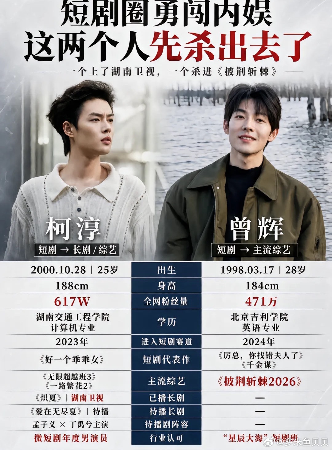 曾辉柯淳勇闯内娱～ ​​​