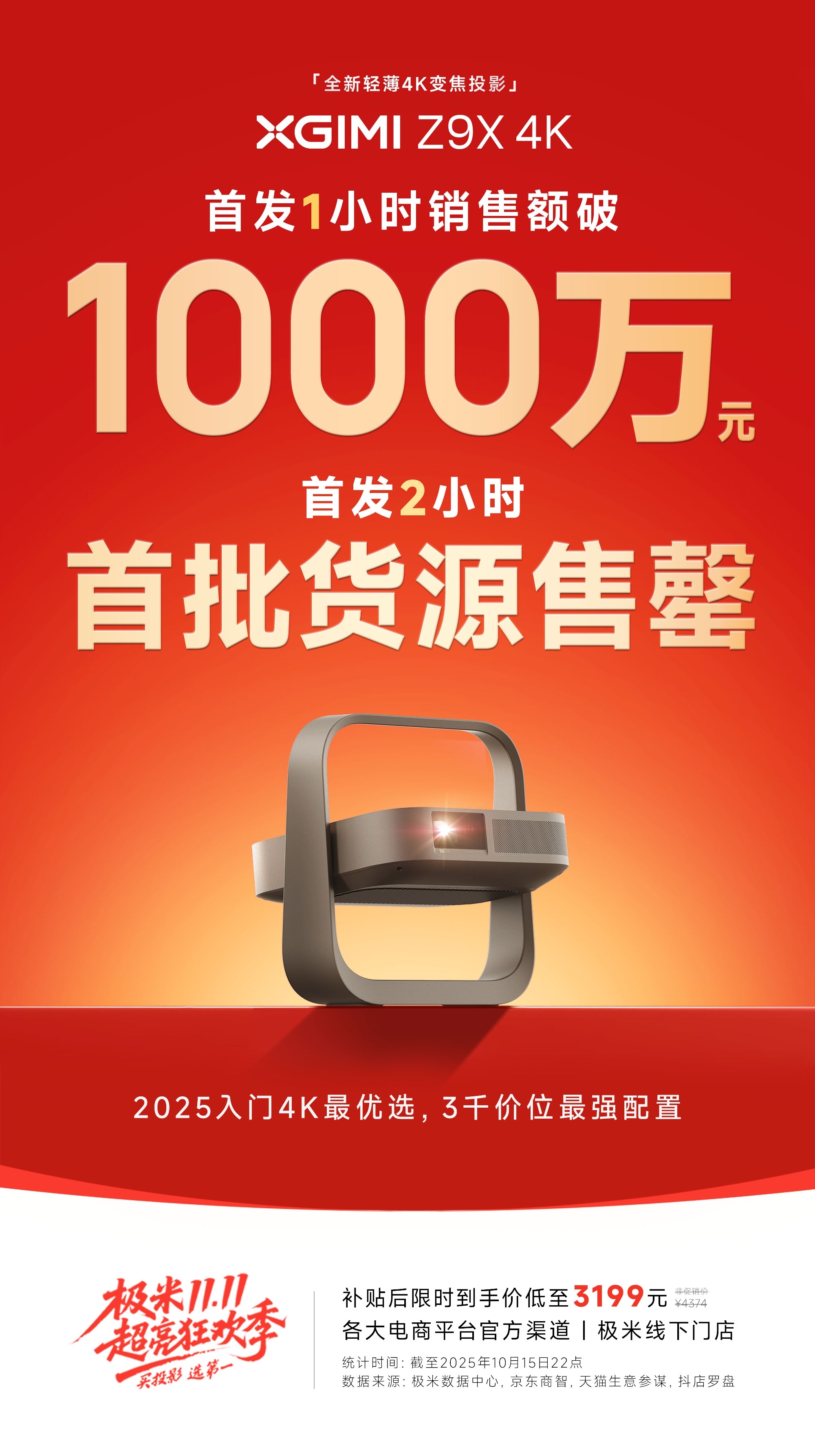 极米Z9X 4K 现货首发1小时，全渠道销售额破1000万元！现货首发2小时，首
