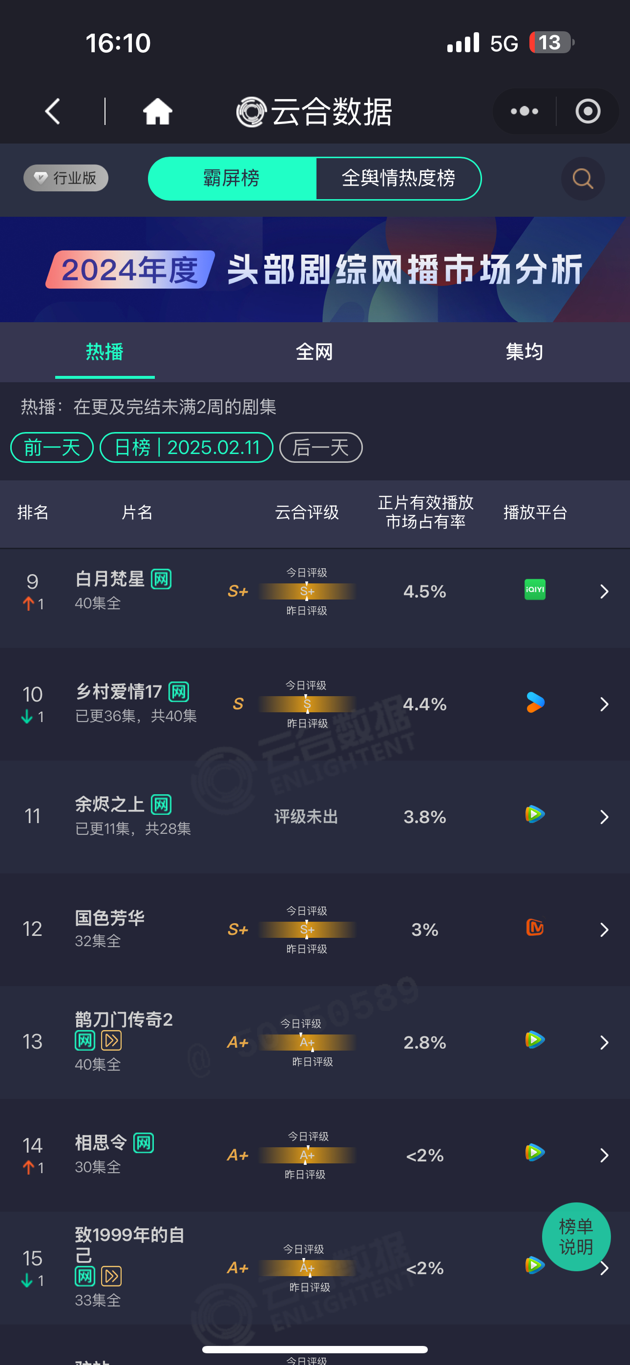 保持3%！！！每一天都是历史新纪录 