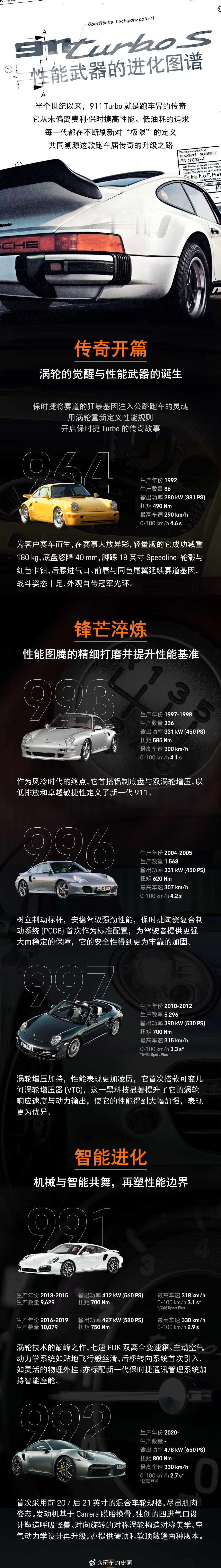 历代911[good]马上要上的是混动了 ​​​