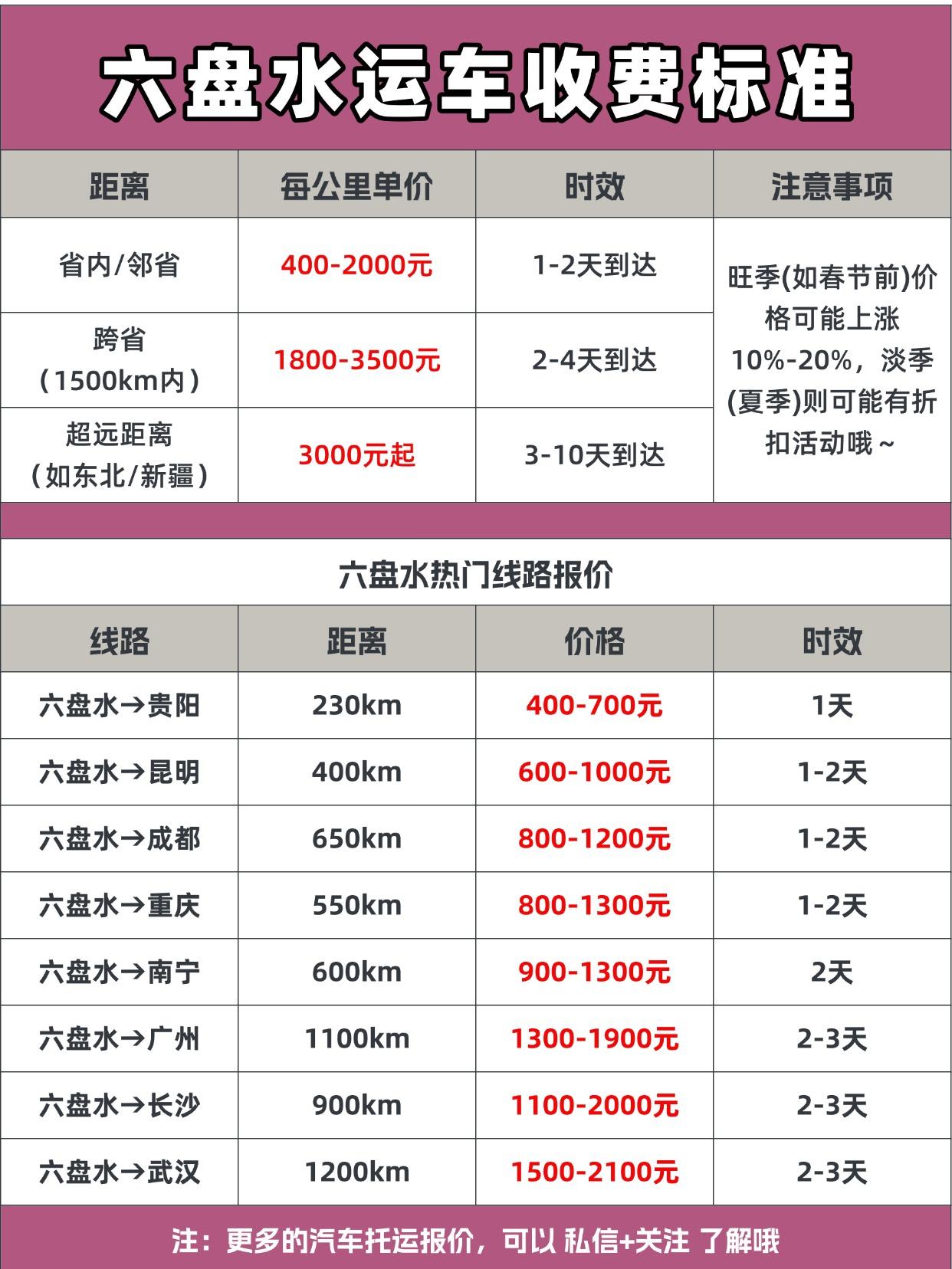 📦 六盘水发运全国报价 & 时效
💰 基础报价区间：
省内/邻省： 800-