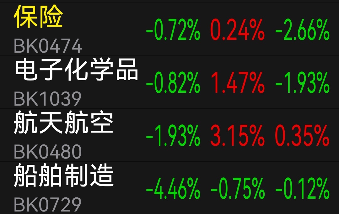 俄乌和平协议有新进展，军工股崩盘！ 