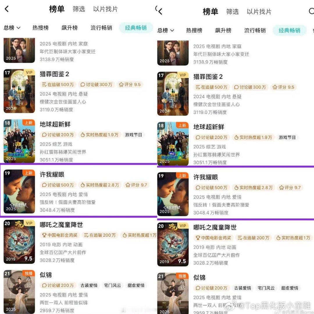 许我耀眼腾讯拉新年榜19赵露思《许我耀眼》空降不到8天，就登上了🐧腾讯拉新年榜