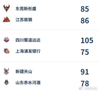 【WCBA今日综述：孙宇准绝杀 江苏以下克上客场险胜广东】今晚WCBA季后赛1/