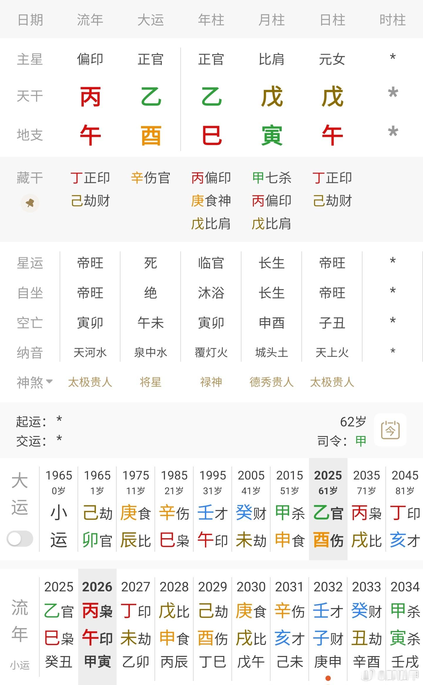 杨玉梅杨玉梅这局时辰不详，在香港群星璀璨的时期，她的名气也不是很大，如果不是最近