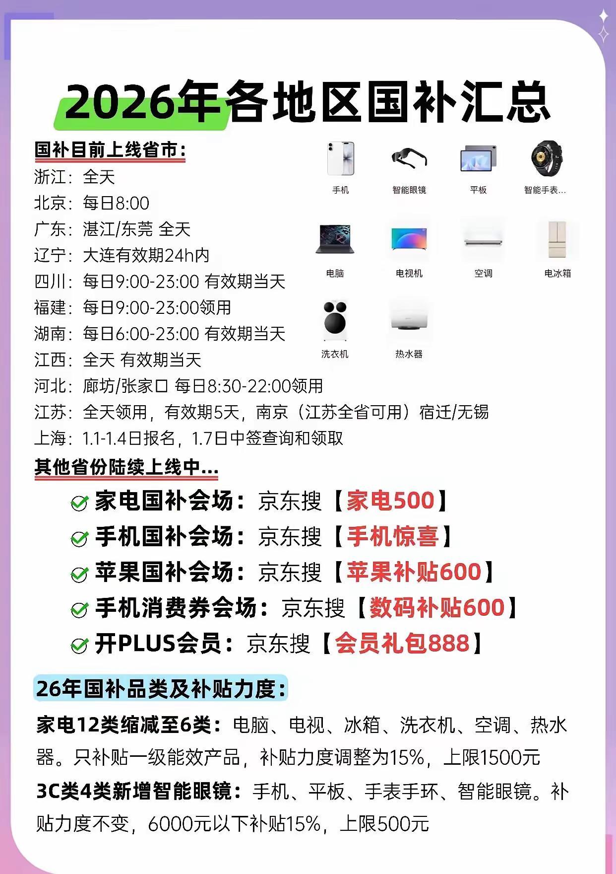 2026年各地区国补最新消息汇总。国补目前上线省市：浙江：全天北京：每日8:00