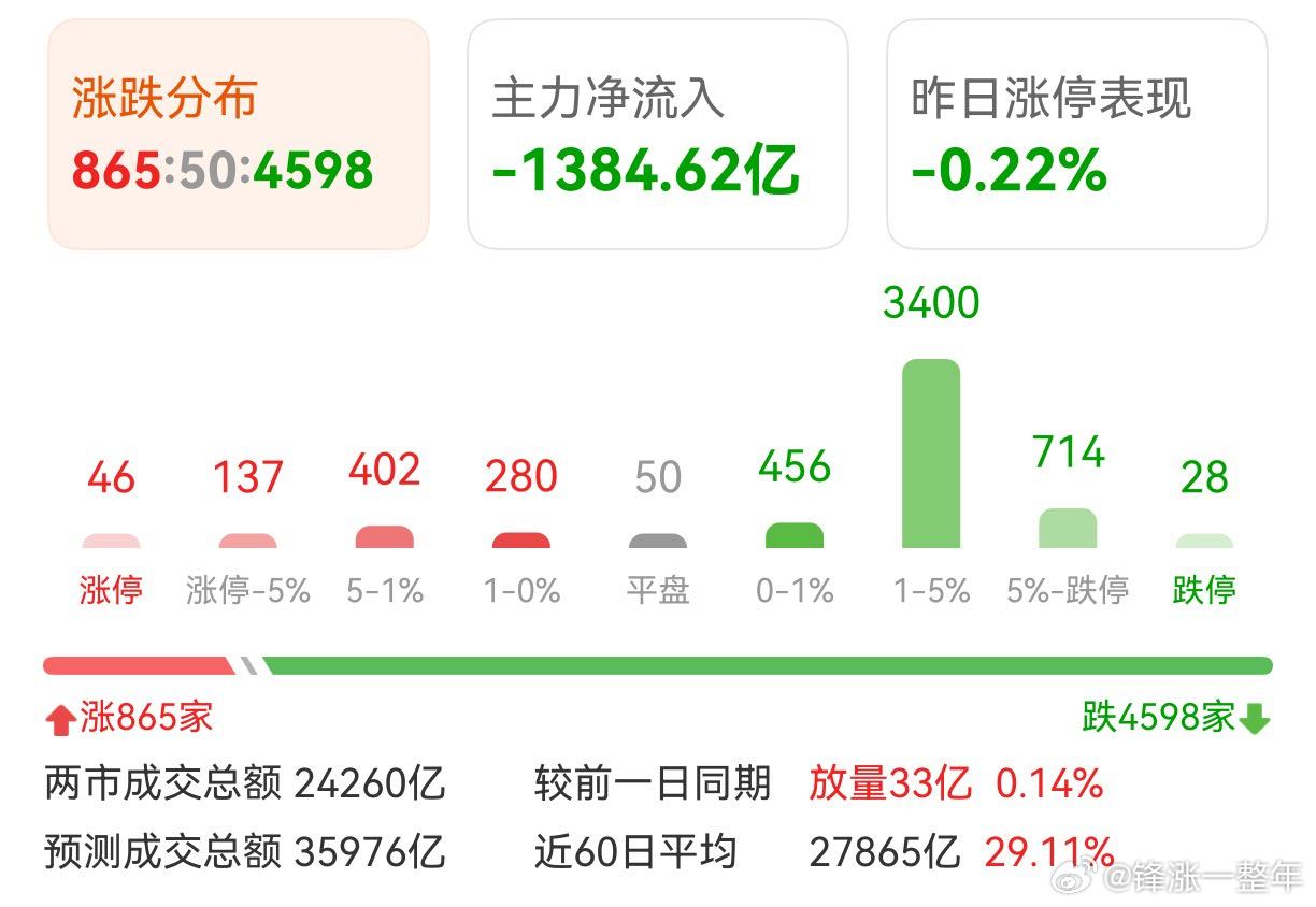 A股 从个股整体走势看，今年上半年是灾年无疑了
