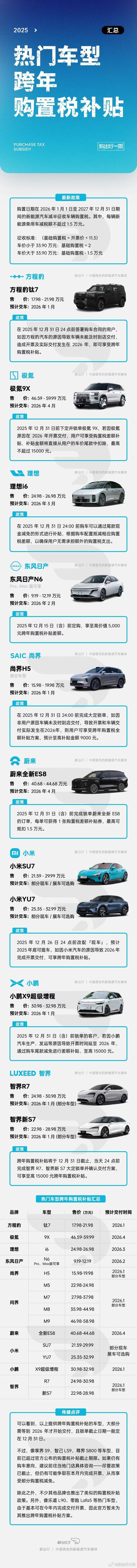 这期一图我们来看看在最后这不到一个月的时间里，购买哪些热门车型可享有跨年购置税补