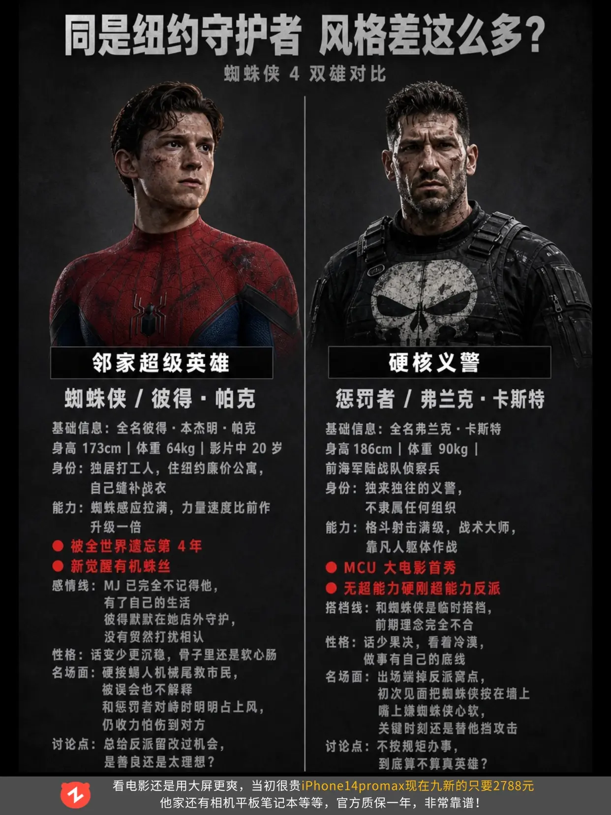 两种正义观正面碰撞，你站蜘蛛侠还是惩罚者。