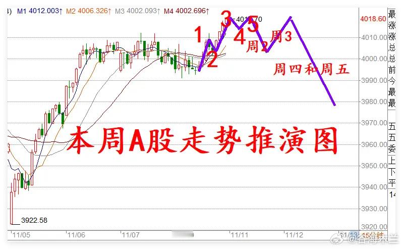 11.10收评：双11将至，明日A股会“打折”吗？今日市场受美政府相关预期提振，