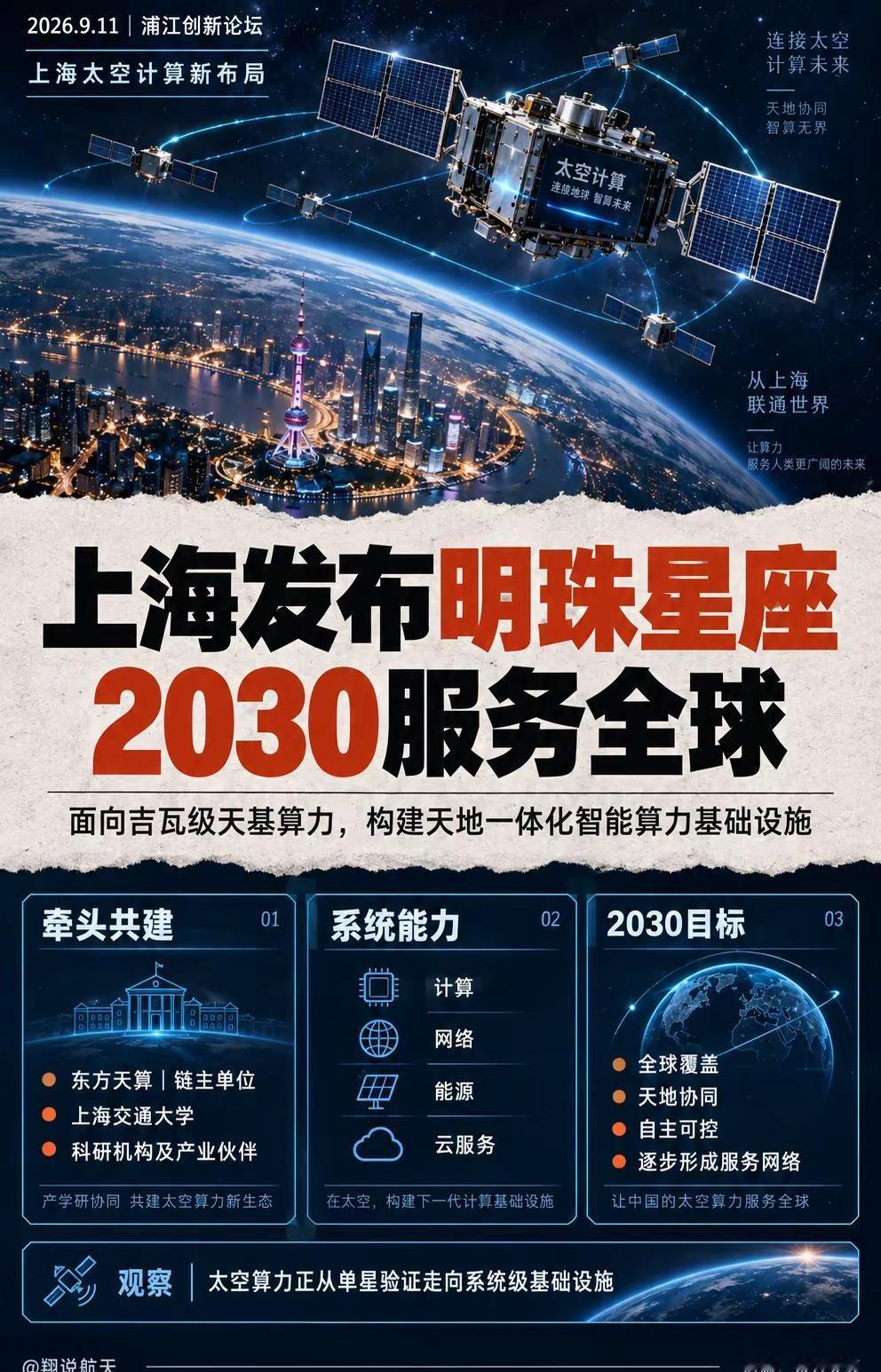 上海明珠星座要建全球太空算力网络。9月11日，东方天算在浦江创新论坛发布“明珠星