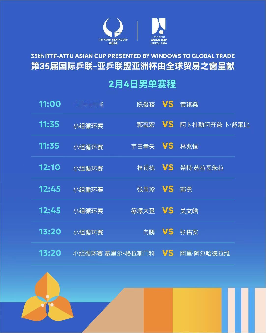 海口亚洲杯 2月4日赛程11∶00  T1   孙颖莎 vs叶伊恬11∶00  
