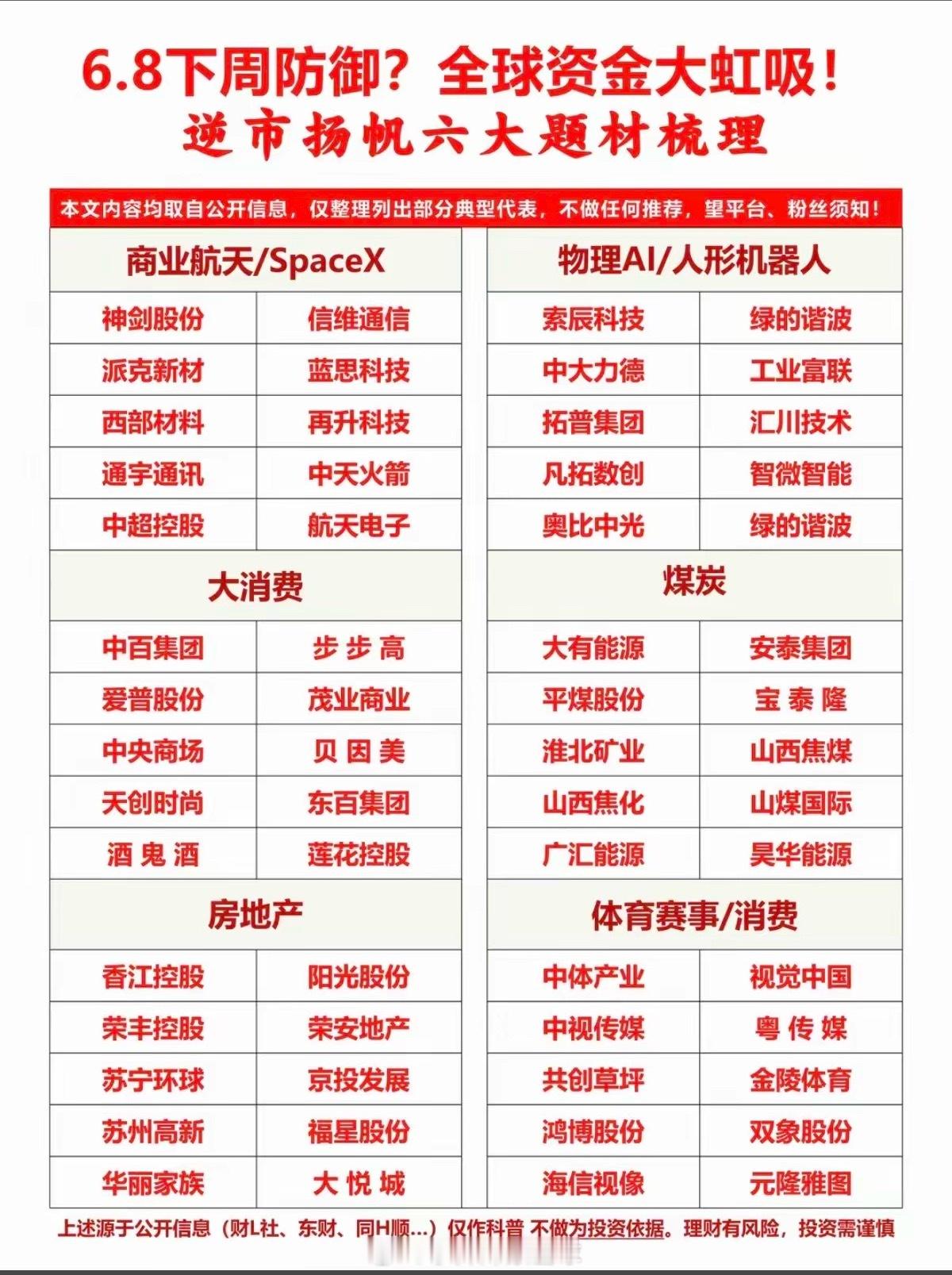 6.8下周防御：六大热点题材梳理！1.物理AI/人形机器人2.大消费3.煤炭4.