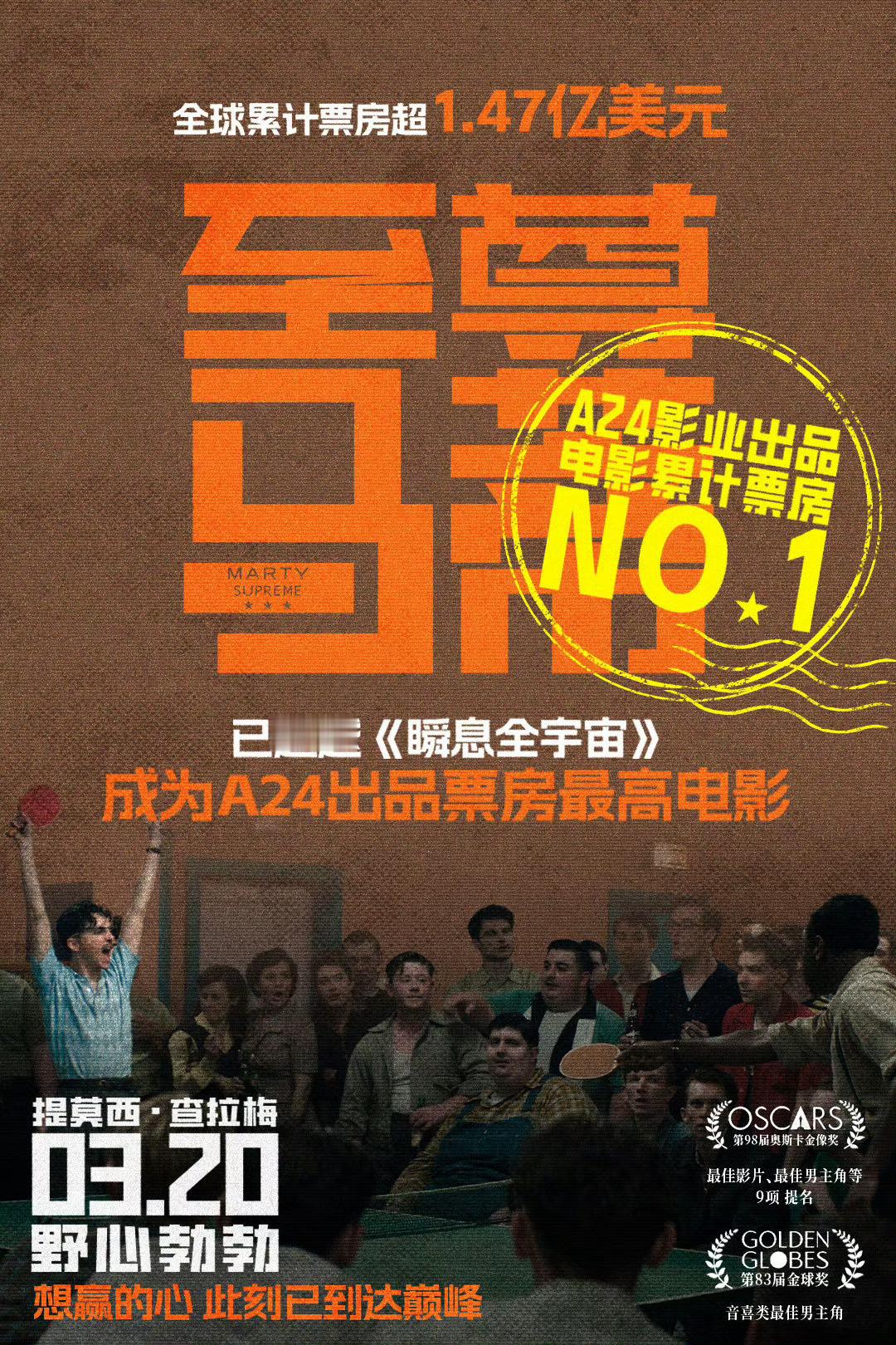 《至尊马蒂》全球票房破1.47亿美元，成为A24出品电影票房最高电影！中国内地3