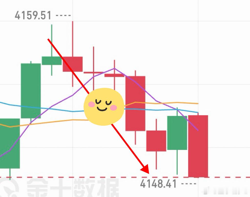 福建莉女士｜5000一周三贝 🍚 沧 第四天日内第二弹4158-4150箜，8