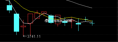 周五没出中阳线，今天也没出，窄幅震荡就没必要参与了，等着吧！股票