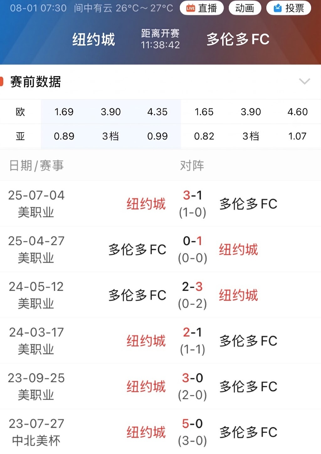 003纽约城对多伦多FC六连胜，让三档赢球即赢指。 