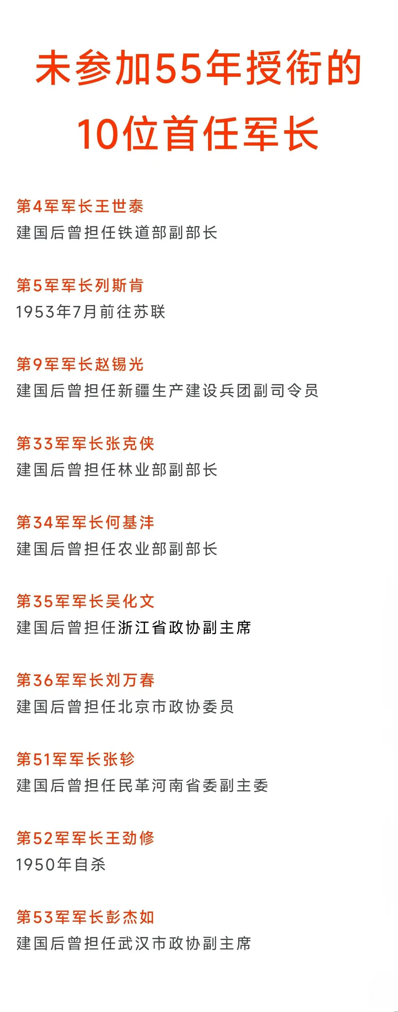 建国前后我军先后组建了70个军，但由于各种原因仅有66个军设有军长，这66位首任