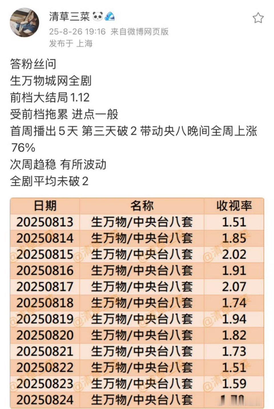 说是广告商看重城网，一线城市的收视人群 ​​​