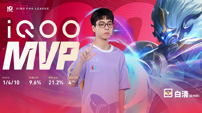 恭喜Hero拿下今天比赛的胜利！今天的MVP给到Silver、落尘和白清Hero
