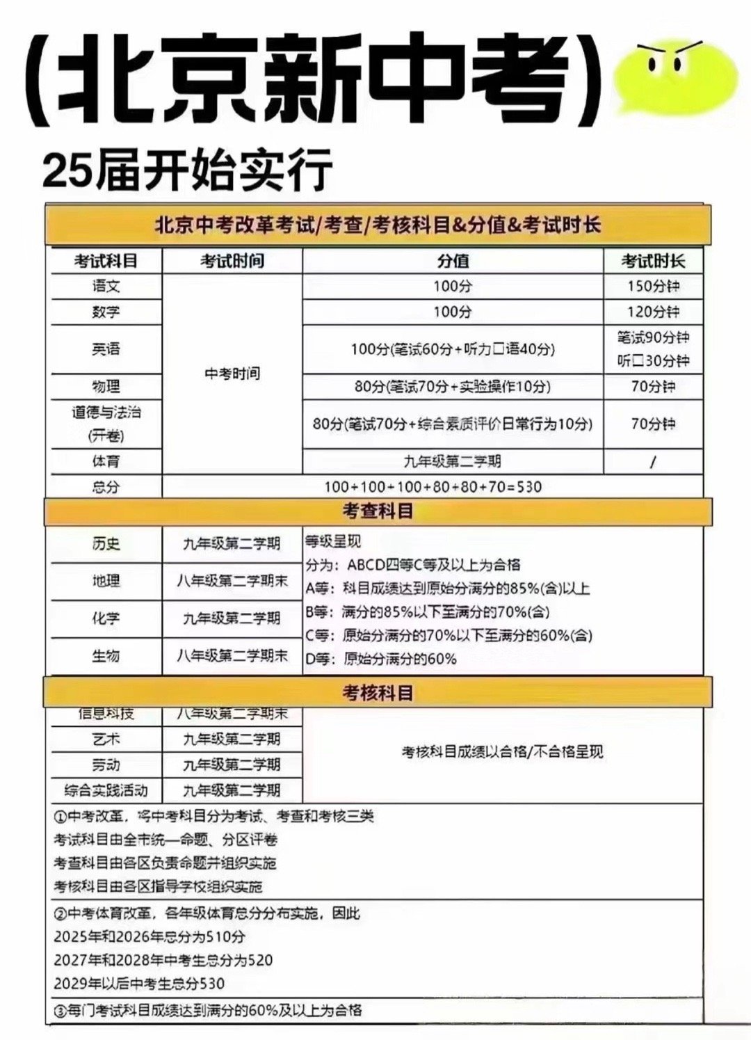 #日常的路人a#刚才说国际学校的事情，这么说吧，一我知道的北京情况讲一下。这几年