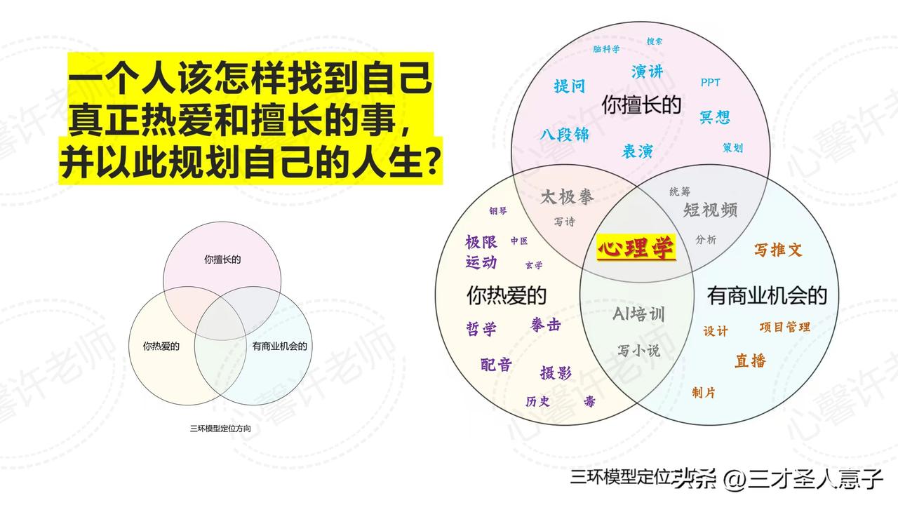 怎么才能找到自己热爱和擅长的事并以此规划自己的人生？