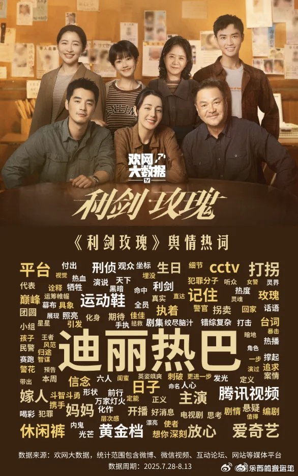 迪丽热巴《利剑玫瑰》舆情热词，好大一个迪丽热巴，休闲鞋运动裤也上榜了[哈哈]这强