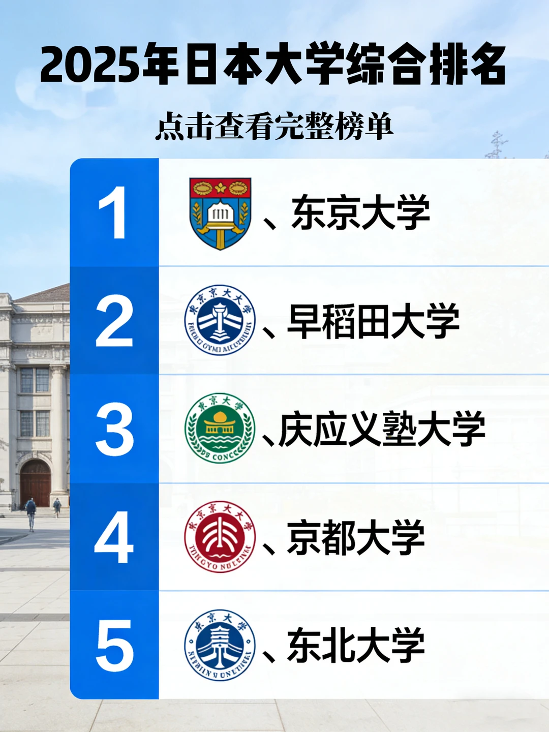 日本留学｜大学综合排名由夯到拉！