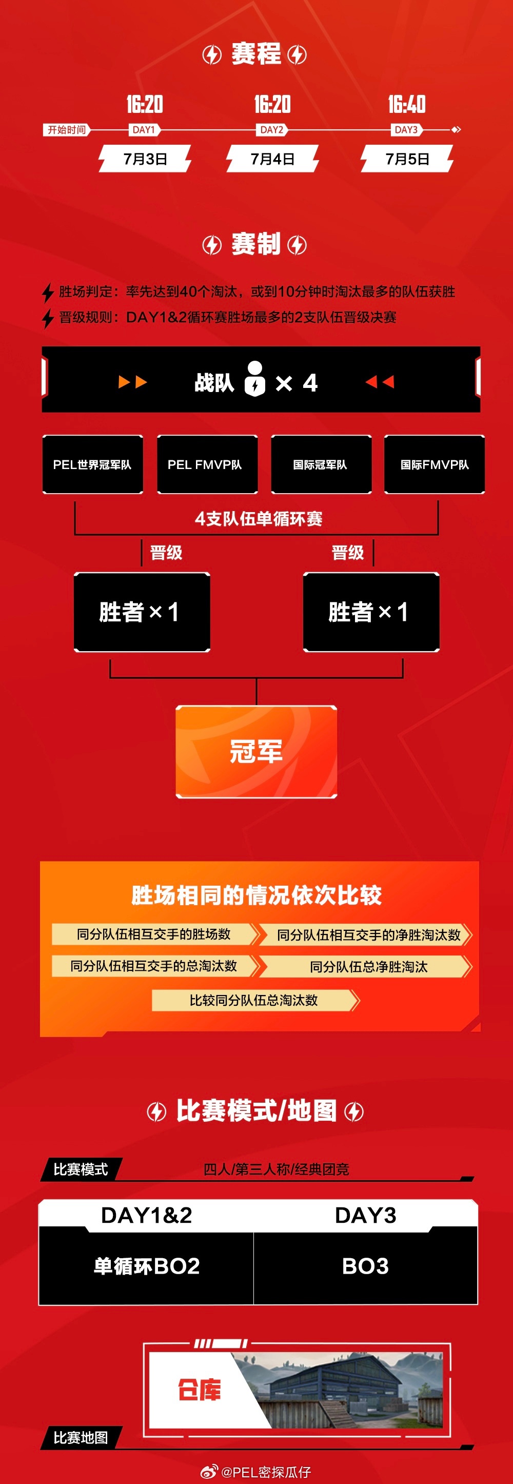 澳门邀请赛赛前新增赛事-中外精英对抗赛，将进行团竞4v4循环赛，参赛选手如下⭐️