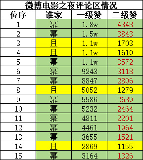 杨幂 刘诗诗家kp拉表来了