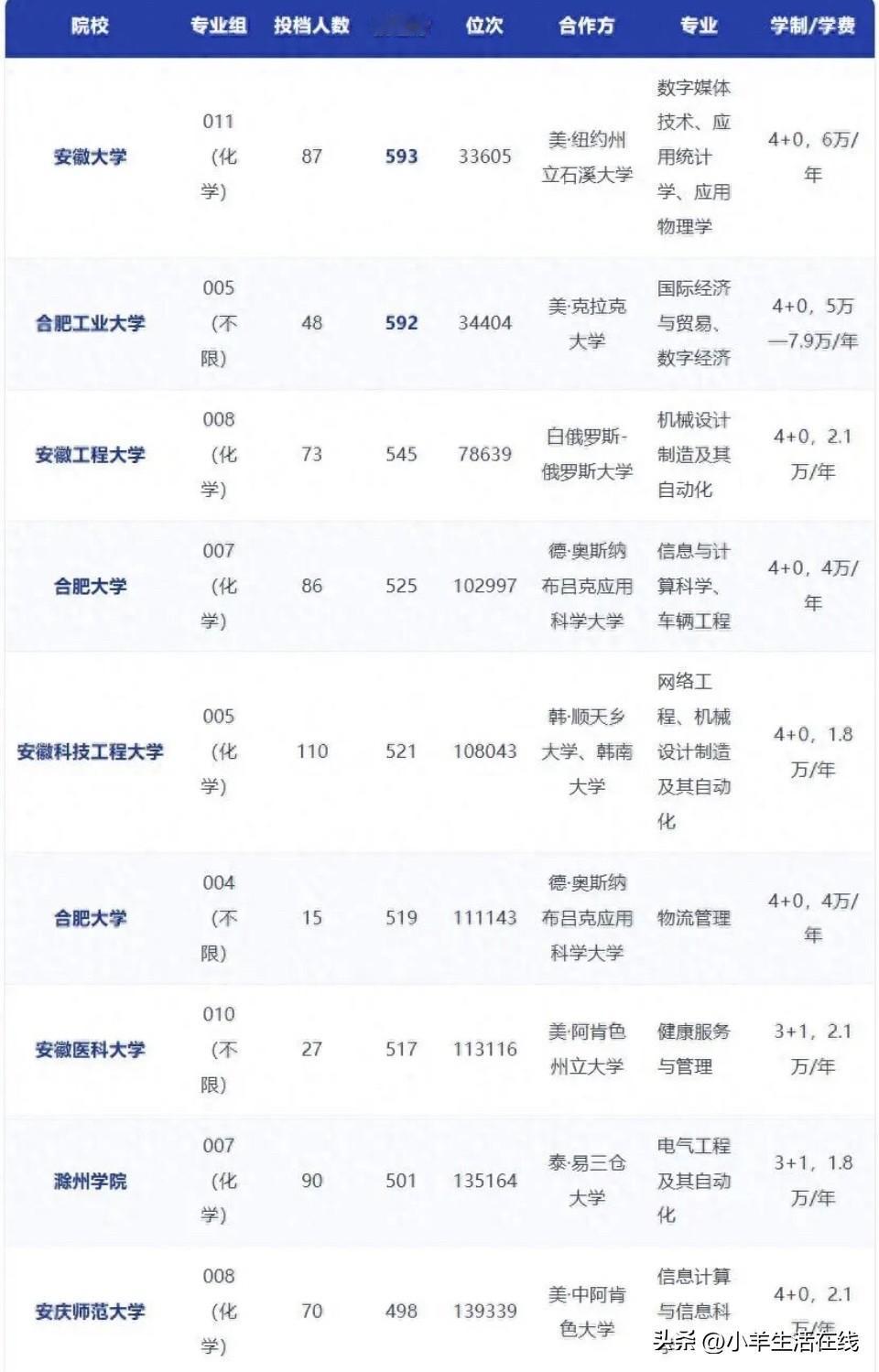 都说省内上本科“分数不够钱来凑”，这句话其实不全是贬义。
如果孩子就差一点分数，