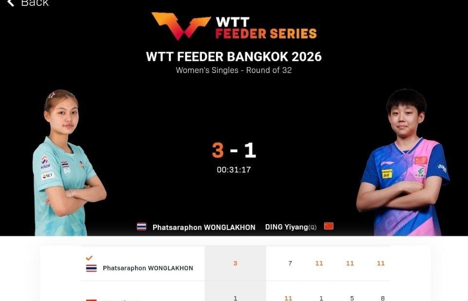 丁一洋1比3翁格拉孔（7，-1，-5，-8）
止步2026WTT曼谷支线赛女单三
