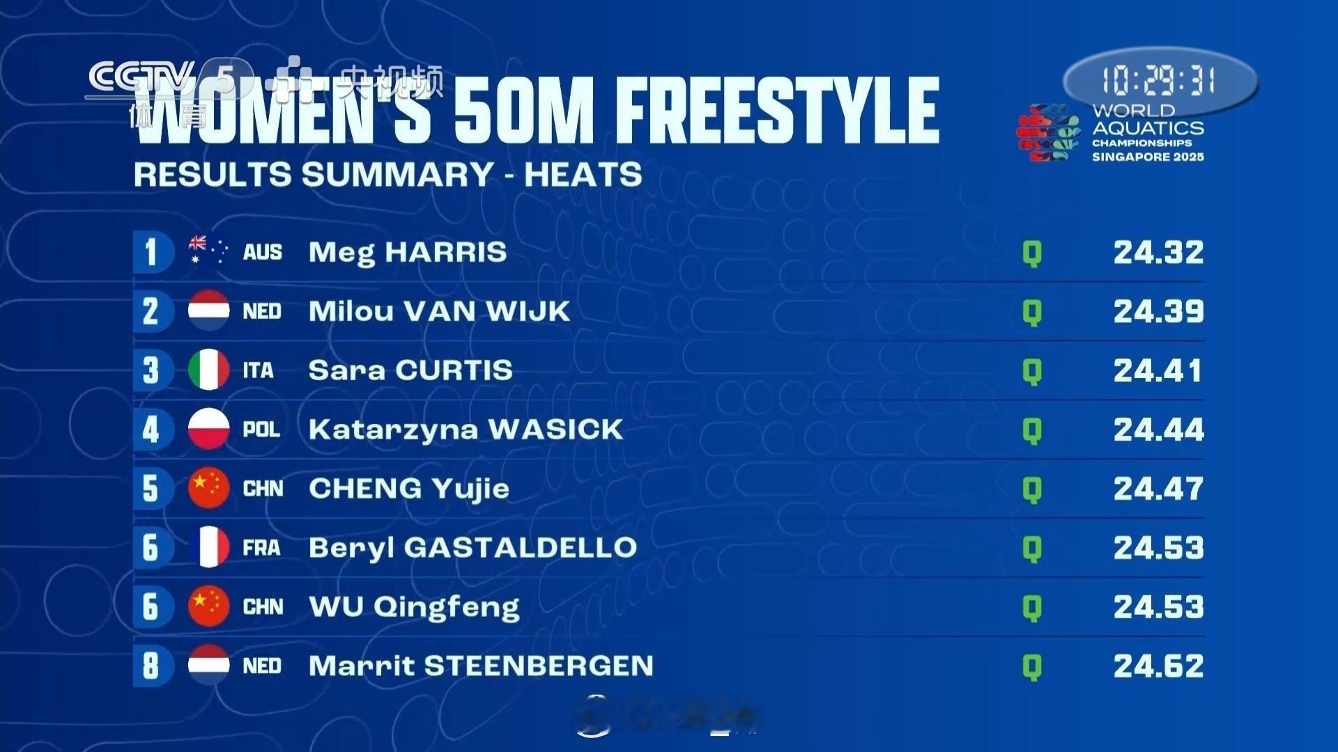 2025世界泳联锦标赛 女50自预赛Harris 24.32van Wijk 2