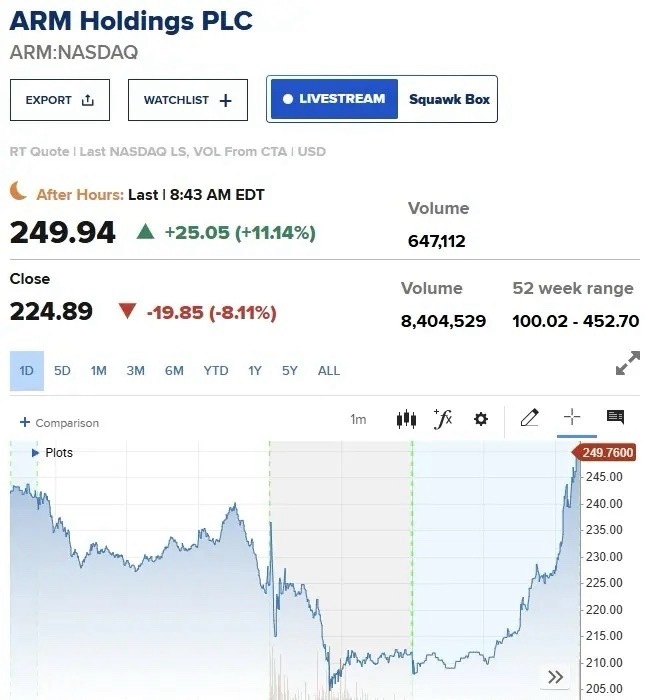 大利好！大利好！刚刚突来大利好！A股明天怕要一飞冲天！没被洗出的老铁今晚可以开香