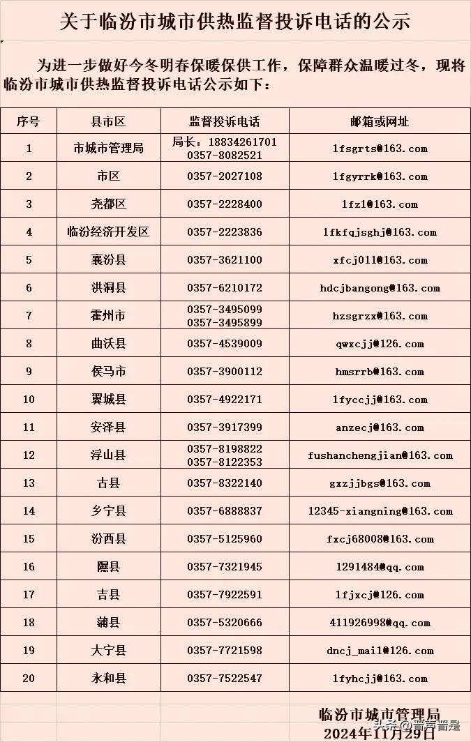 临汾市供热监督投诉电话公布，不知哪家电话会被打爆？