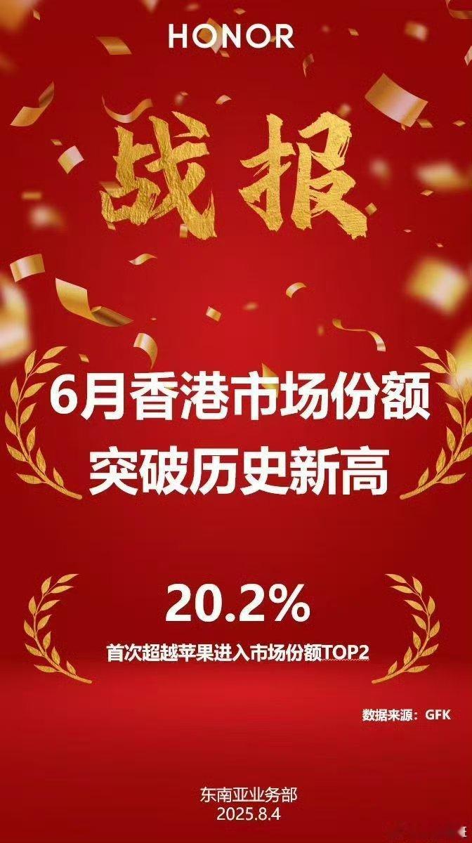 荣耀6月香港市场份额突破历史新高超苹果手机🍎国内市场份额也在回升，凭借强劲势头