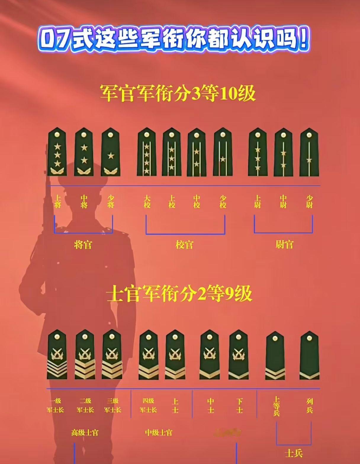 军衔科普军衔等级