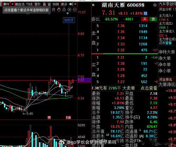 湖南天雁会不会再来一波？a股 ​​​