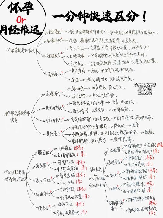 月经推迟别慌！用这个方法测怀孕准到离谱！