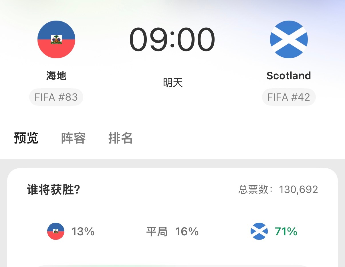 🔻网友分享：“谁能拒绝在周日早上看一场酣畅淋漓的海地大战苏格兰呢”。🔻海地?