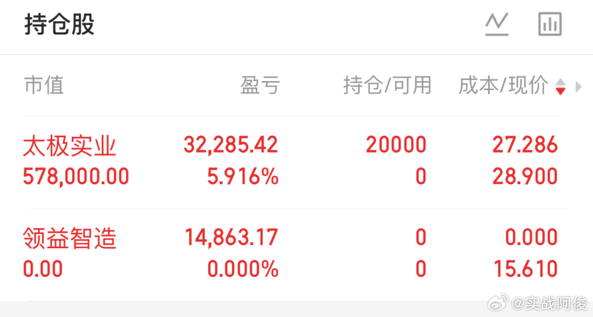 目前持仓最最新状况