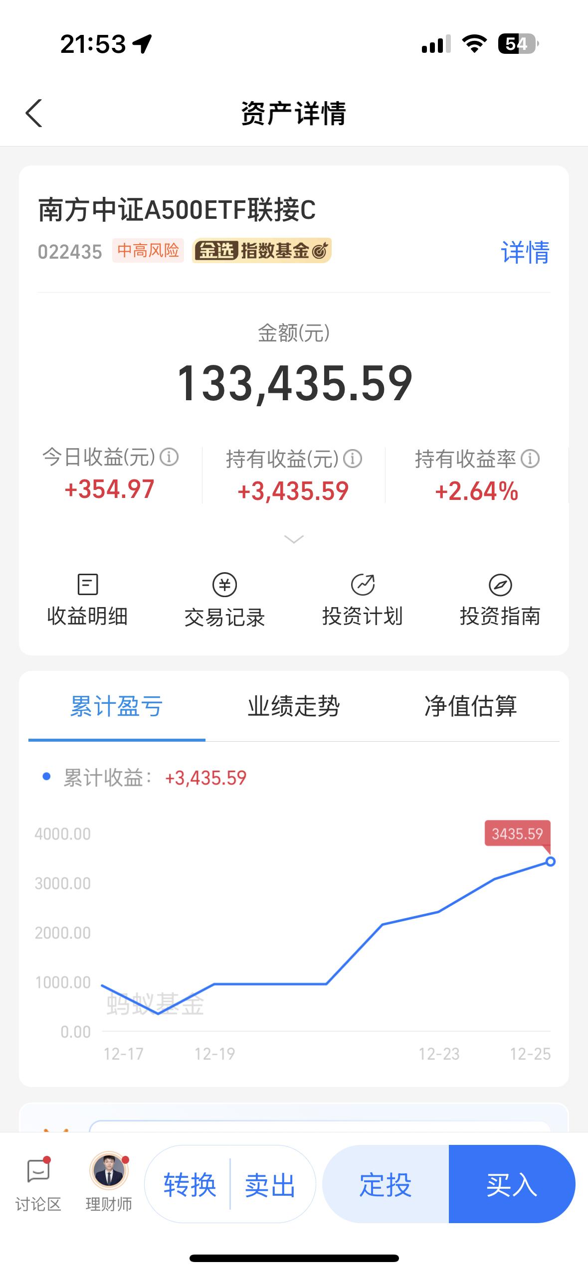 新买的指数不求多，一年只求10%的涨幅，买指数就是求稳 