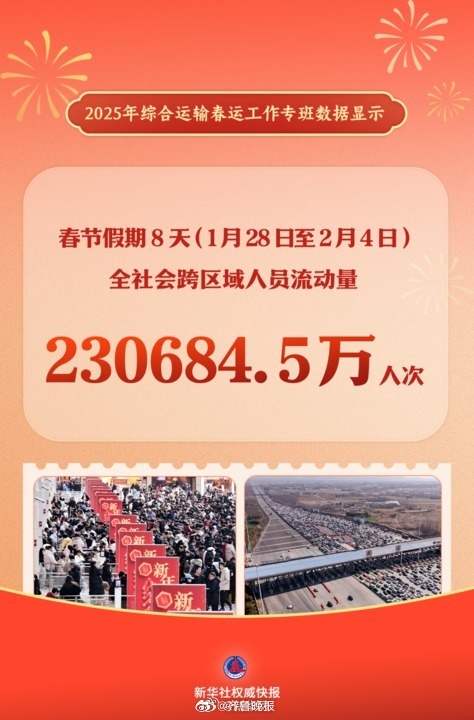 【超23亿人次！#2025年春节假期交通出行火热#】来自2025年综合运输春运工