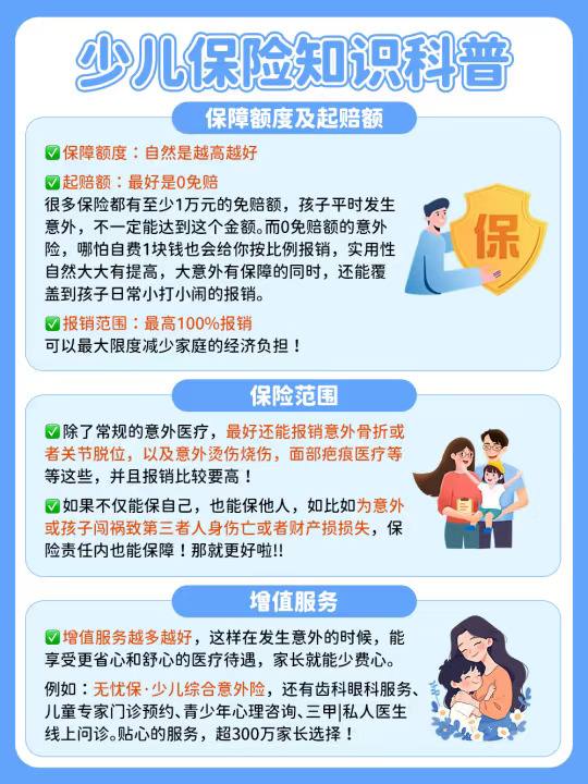 花小钱办大事！！少儿保险真的早买早安心！！